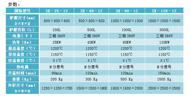 E:\�a(ch��n)Ʒ����\1��ʽ�t\���I(y��)���a(ch��n)����ʽ�t1200-2�پW(w��ng).png